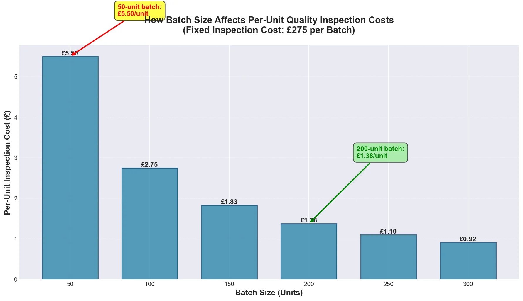 Why Low-MOQ Suppliers Often Carry Quality Risks That Unit Prices Don't Reveal