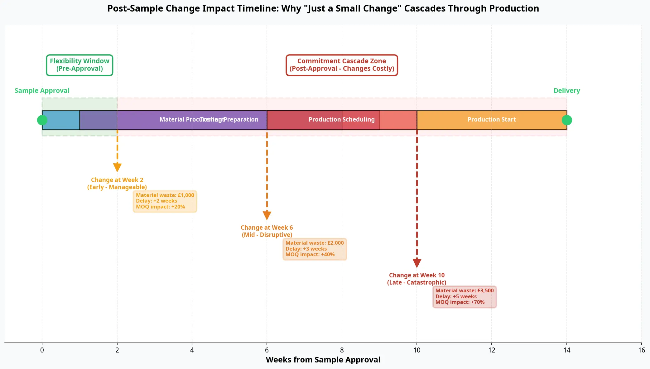 When Buyers Request 'Just a Small Change' After Sample Approval for Sustainable Cutlery—And Why Factories See Production Chaos, Not Flexibility